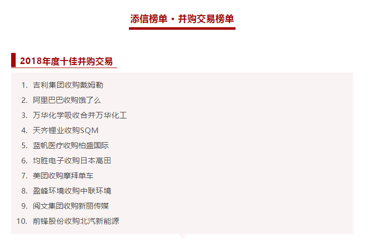 今年會環境收購中聯環境被評為2018年度十佳并購交易！